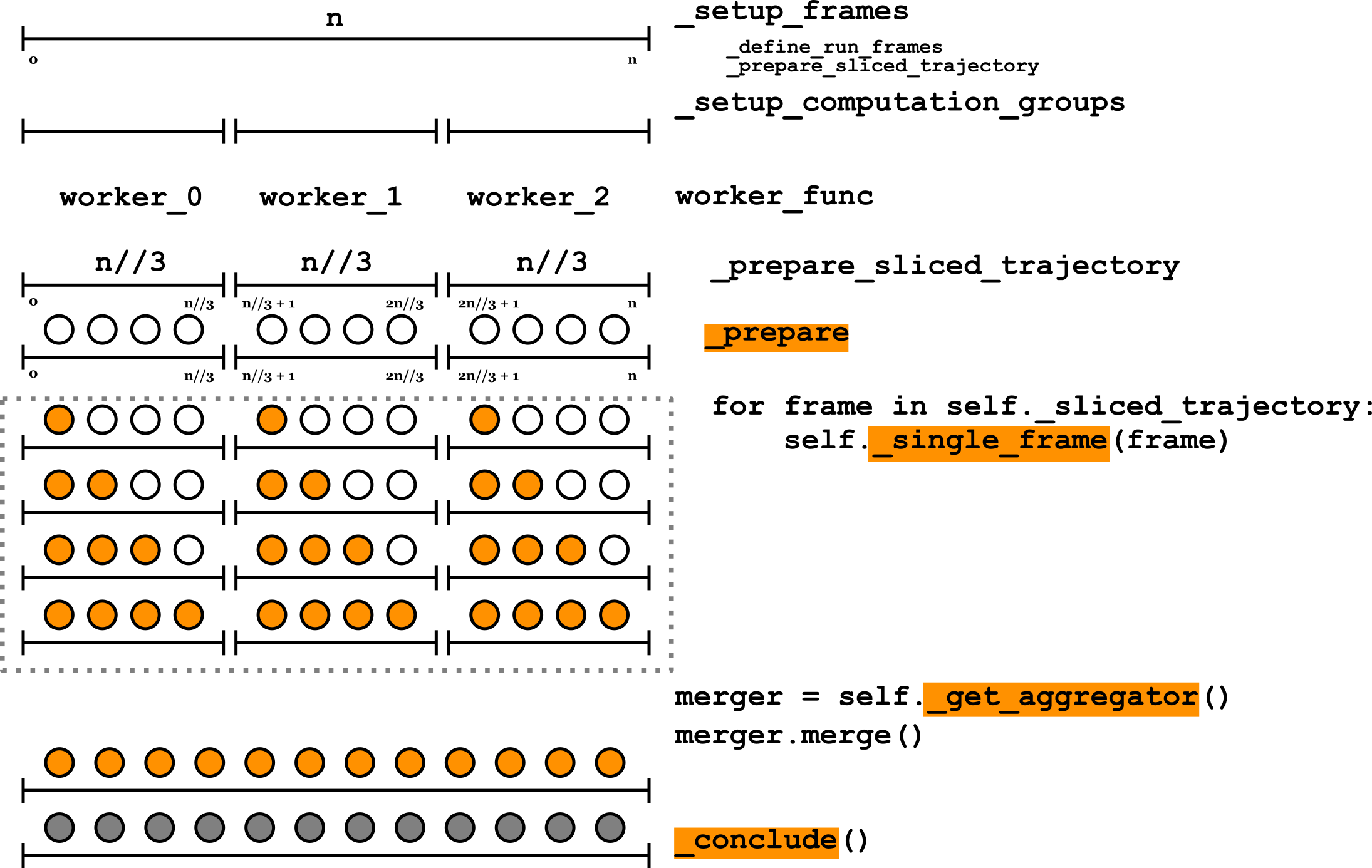 ../../_images/AnalysisBase_parallel.png